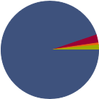Asset Allocation Rescaled Graph